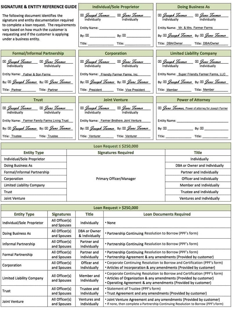 Signature Requirement Guide