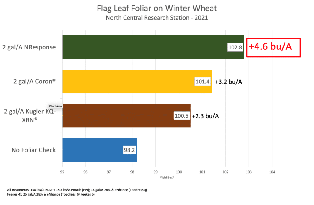 flag leaf graph