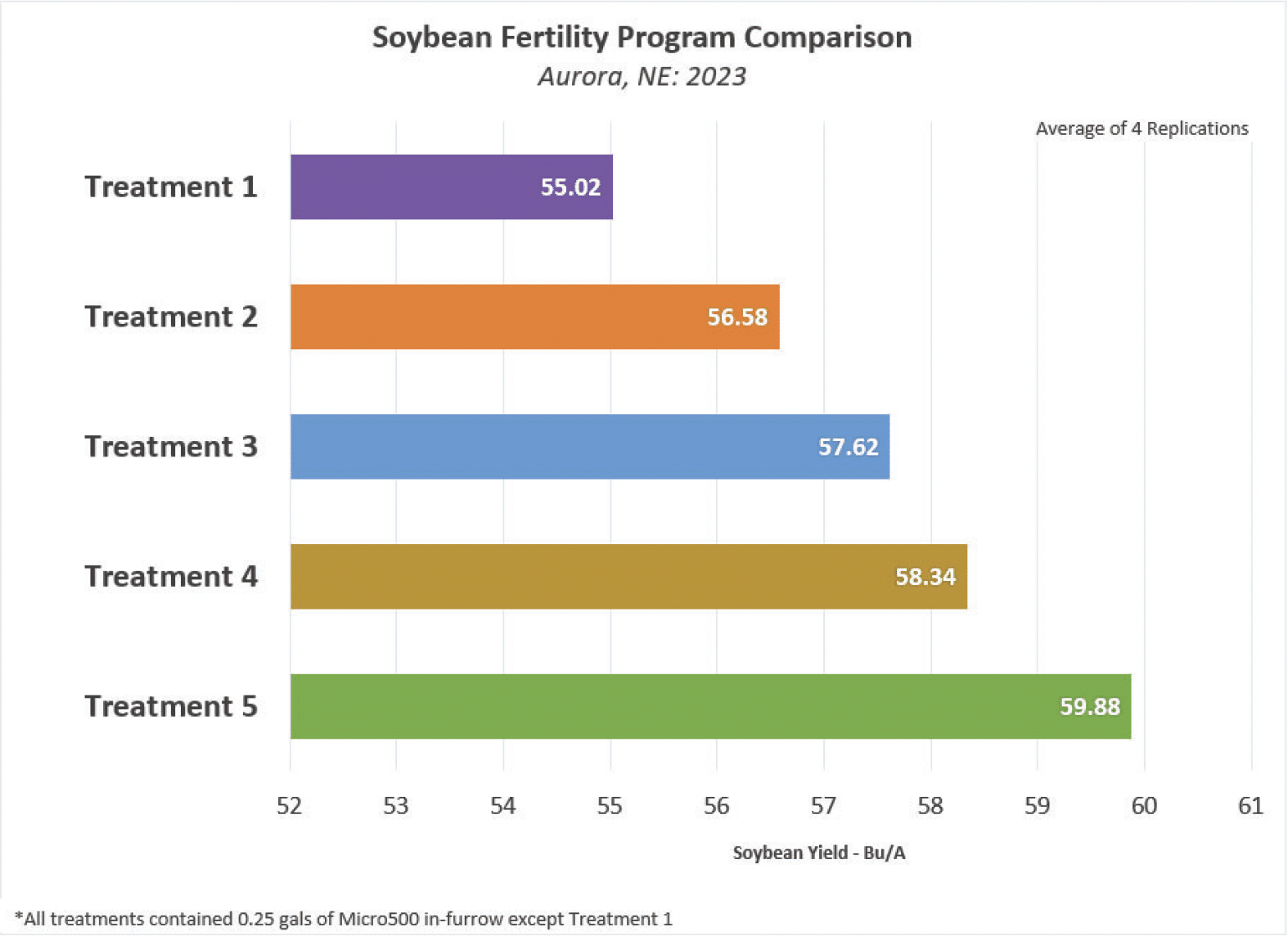 Q & A: The importance of soybean foliars